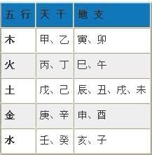 五行改名|生辰八字改名查询